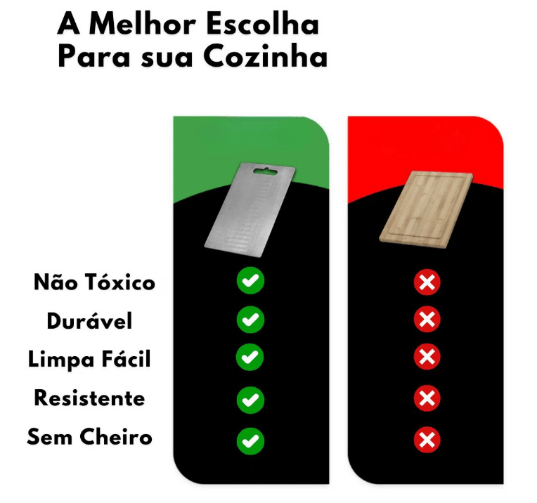 Tábua de Cozinha Titanium - Antibacteriana e Antisujeira | Titanium Max - Figma Store