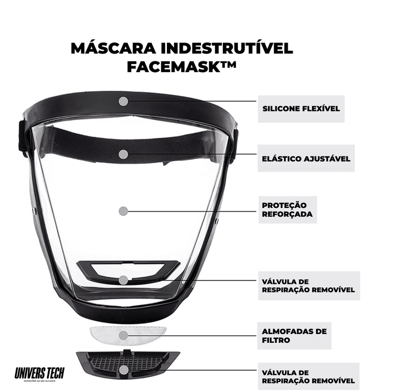 Máscara De Proteção Facial | Facemask™ - Figma Store